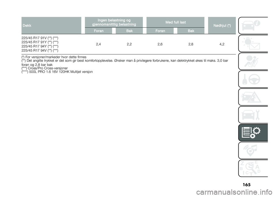 FIAT 500L 2021  Drift- og vedlikeholdshåndbok (in Norwegian) ��	��-�� � ��	���	 �
������	��	� ��
�� ��	�	��!��	������ �
������	��	� �1��
 ���� ����
�2�$�
�� �� �3�M �4
��� ��	 �0�� ��� ��	 �0��
�-�-��