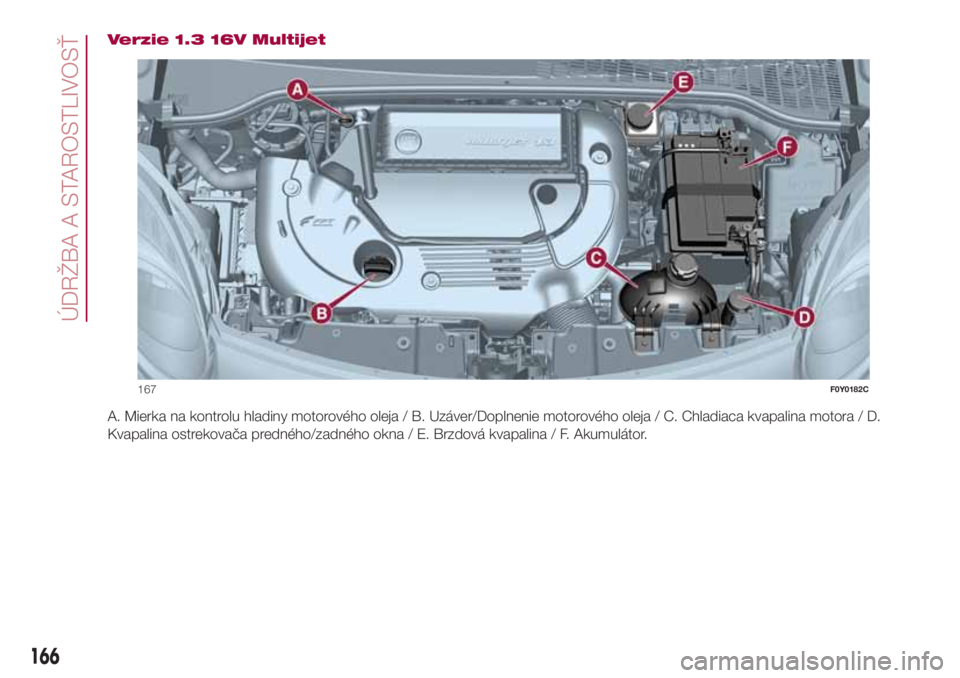 FIAT 500L 2018  Návod na použitie a údržbu (in Slovak) Verzie 1.3 16V Multijet
A. Mierka na kontrolu hladiny motorového oleja / B. Uzáver/Doplnenie motorového oleja / C. Chladiaca kvapalina motora / D.
Kvapalina ostrekovača predného/zadného okna / E