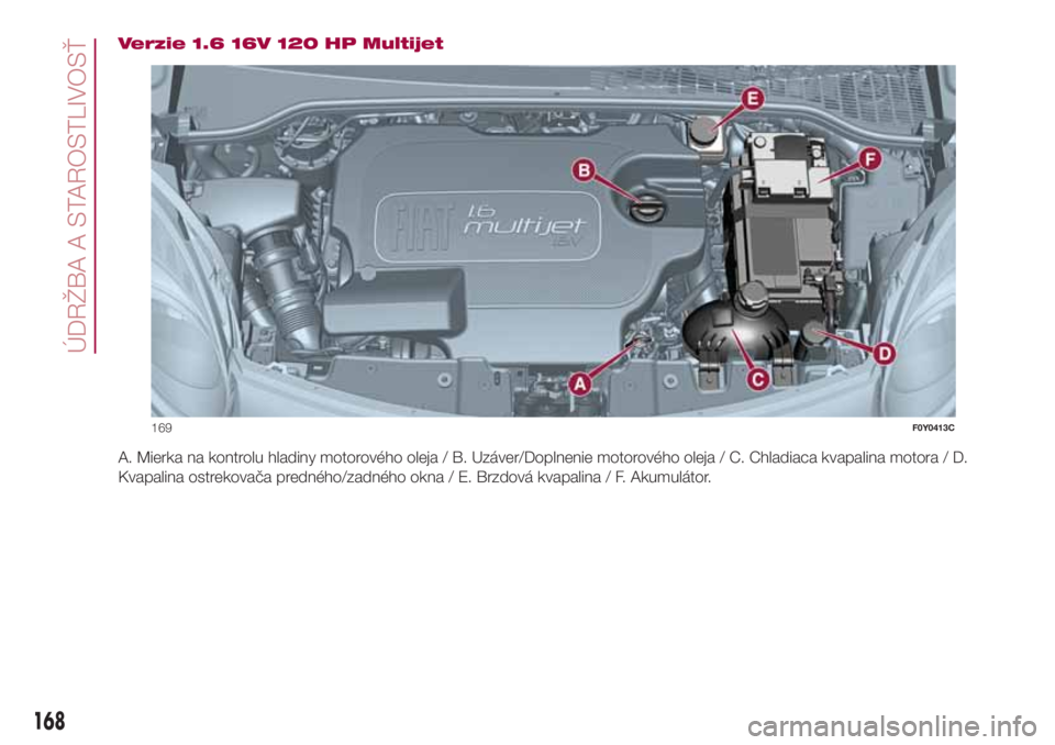 FIAT 500L 2018  Návod na použitie a údržbu (in Slovak) Verzie 1.6 16V 120 HP Multijet
A. Mierka na kontrolu hladiny motorového oleja / B. Uzáver/Doplnenie motorového oleja / C. Chladiaca kvapalina motora / D.
Kvapalina ostrekovača predného/zadného o