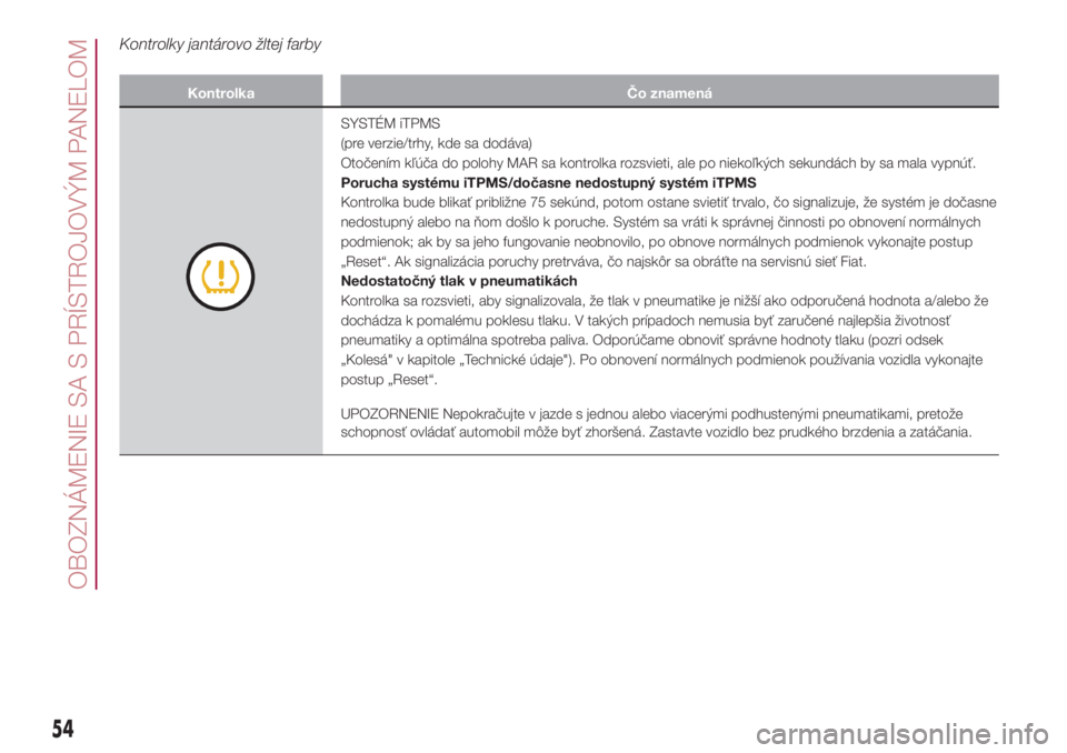 FIAT 500L 2018  Návod na použitie a údržbu (in Slovak) Kontrolky jantárovo žltej farby
Kontrolka Čo znamená
SYSTÉM iTPMS
(pre verzie/trhy, kde sa dodáva)
Otočením kľúča do polohy MAR sa kontrolka rozsvieti, ale po niekoľkých sekundách by sa 
