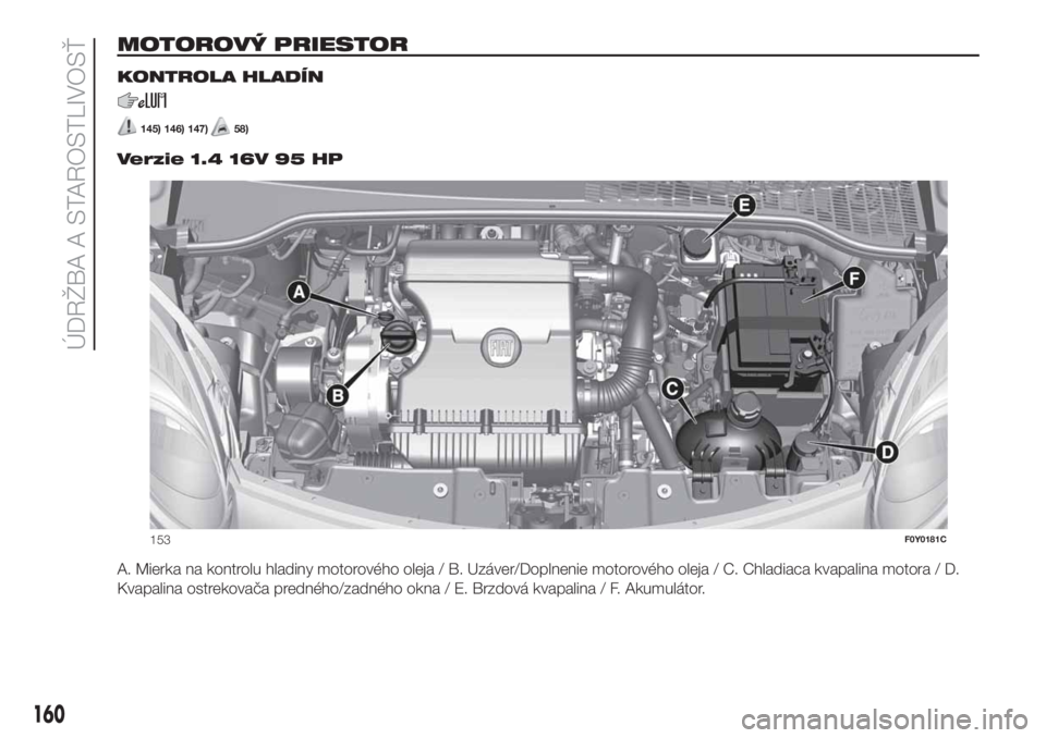 FIAT 500L 2019 Návod na použitie a údržbu (in Slovak) MOTOROVÝ PRIESTOR
KONTROLA HLADÍN
145) 146) 147)58)
.
Verzie 1.4 16V 95 HP
A. Mierka na kontrolu hladiny motorového oleja / B. Uzáver/Doplnenie motorového oleja / C. Chladiaca kvapalina motora / FIAT 500L 2019 Návod na použitie a údržbu (in Slovak) MOTOROVÝ PRIESTOR
KONTROLA HLADÍN
145) 146) 147)58)
.
Verzie 1.4 16V 95 HP
A. Mierka na kontrolu hladiny motorového oleja / B. Uzáver/Doplnenie motorového oleja / C. Chladiaca kvapalina motora /