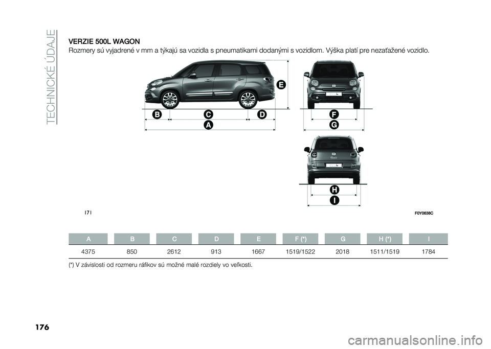 FIAT 500L 2020  Návod na použitie a údržbu (in Slovak) ���9�R�V�5�M�R�C�Q��E�=�A�H�9
��
�	��6�:�E�0�6 ����  �\�/�_�)�4
�4���
��� ��* ��������� � �
�
 � ��+�
���* �� ������� � �����
����
��
� ������+�
� 