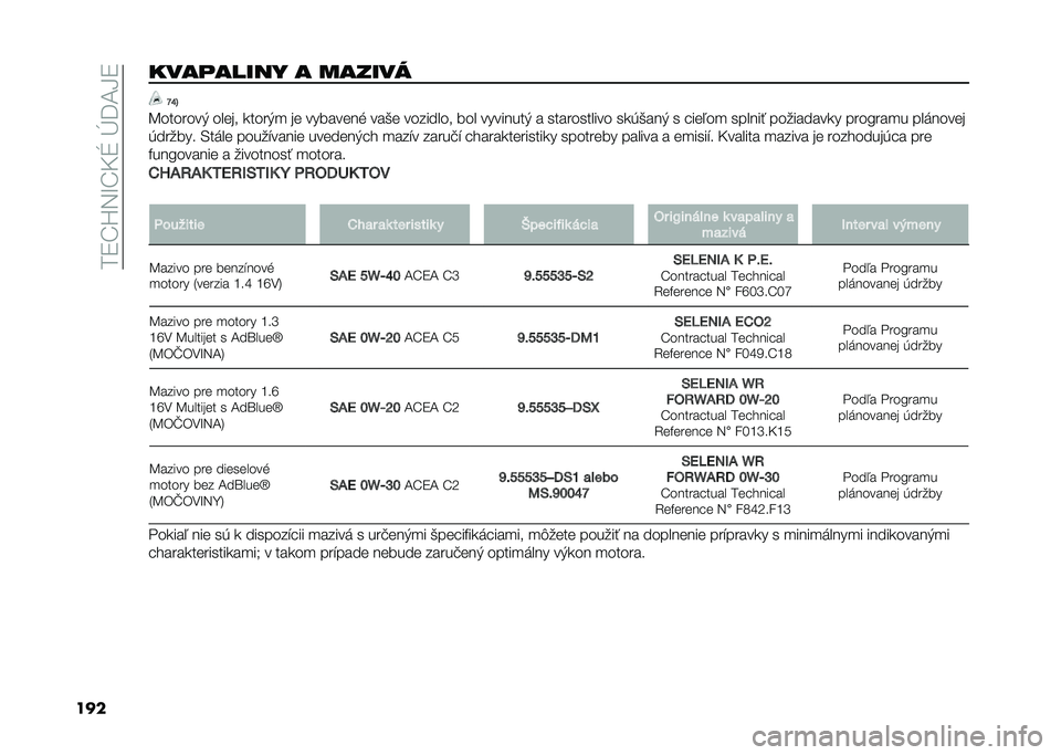 FIAT 500L 2020  Návod na použitie a údržbu (in Slovak) ���9�R�V�5�M�R�C�Q��E�=�A�H�9
�������	����� � ������ �K�S�=
�B�������+ ����� �
����+�
 �� �������� ���(� �������� ��� ��������+ � ��