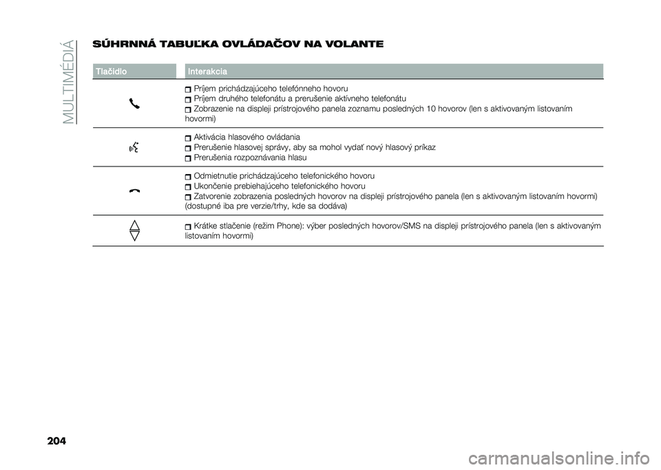 FIAT 500L 2020  Návod na použitie a údržbu (in Slovak) ��B�L���M�B�Q�=�M�J
������ �
��� �����$�� ��������� �� �������
�
�3��
�&���� �0��
�� �
�	 �$��

�"��$���
 ���� ��	�����*� ��� �����%�8��