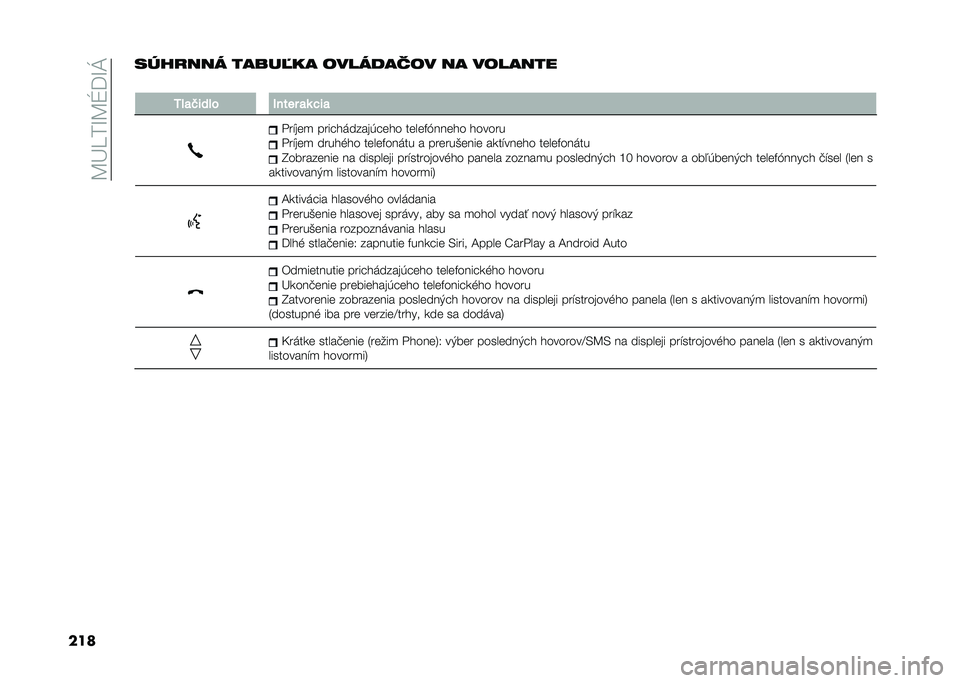 FIAT 500L 2020  Návod na použitie a údržbu (in Slovak) ��B�L���M�B�Q�=�M�J
������ �
��� �����$�� ��������� �� �������
�
�3��
�&���� �0��
�� �
�	 �$��

�"��$���
 ���� ��	�����*� ��� �����%�8��