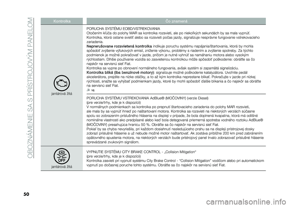 FIAT 500L 2020  Návod na použitie a údržbu (in Slovak) ��)�\�)�I�5�J�B�9�5�M�9��/�A��/��"�4�N�/��4�)�H�)�.�[�B��"�A�5�9��)�B
�� �5 ���
� ���	 �

�]� ���
����
�����	����	 ����	
�"�)�4�L�R�V�A �/�P�/��Q�B�L �9�)�\�=�F�.�/��4