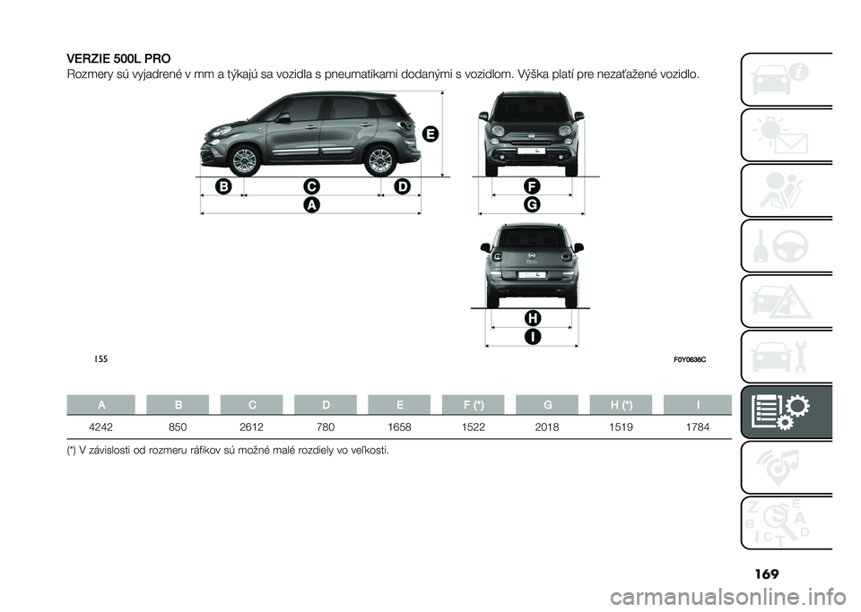 FIAT 500L 2021  Návod na použitie a údržbu (in Slovak) ��	�
��7�;�F�2�7 ����  �8�;�)
�4���
��� ��* ��������� � �
�
 � ��+�
���* �� ������� � �����
����
��
� ������+�
� � ��������
� �.�+�(�
� ��
