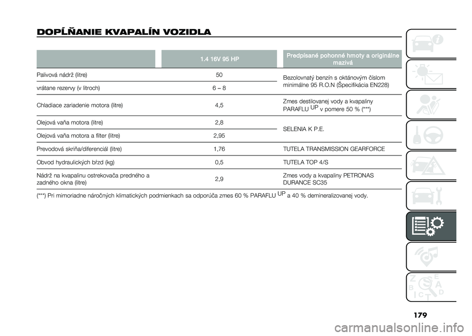 FIAT 500L 2021  Návod na použitie a údržbu (in Slovak) ��
�
���	�S�A���� ����	���� ������� �
�O�!�S �O�R� �P� �@�8 �8� ������
�� ���#���� �#���
� �
 �� ��?������
��
����
�"�������	 ��	��� �