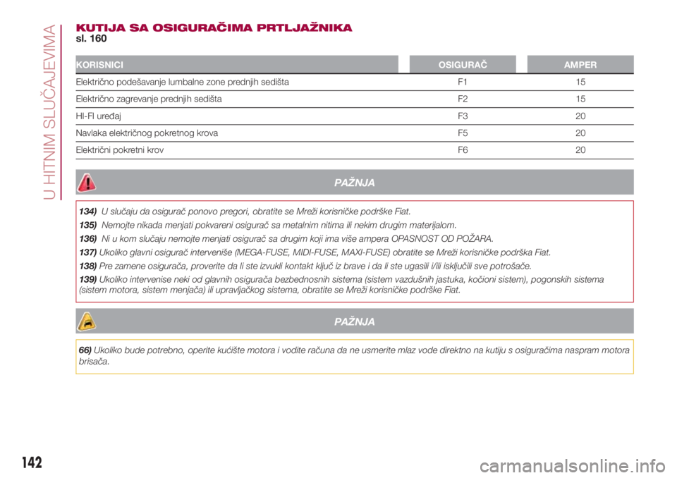 FIAT 500L 2018  Knjižica za upotrebu i održavanje (in Serbian) KUTIJA SA OSIGURAČIMA PRTLJAŽNIKA
sl. 160
KORISNICIOSIGURAČ AMPER
Električno podešavanje lumbalne zone prednjih sedišta F1 15
Električno zagrevanje prednjih sedišta F2 15
HI-FI uređajF3 20
Na