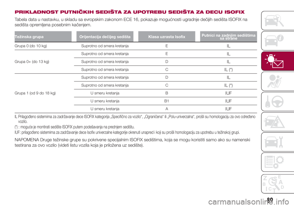 FIAT 500L 2018  Knjižica za upotrebu i održavanje (in Serbian) PRIKLADNOST PUTNIČKIH SEDIŠTA ZA UPOTREBU SEDIŠTA ZA DECU ISOFIX
Tabela data u nastavku, u skladu sa evropskim zakonom ECE 16, pokazuje mogućnosti ugradnje dečijih sedišta ISOFIX na
sedišta opr