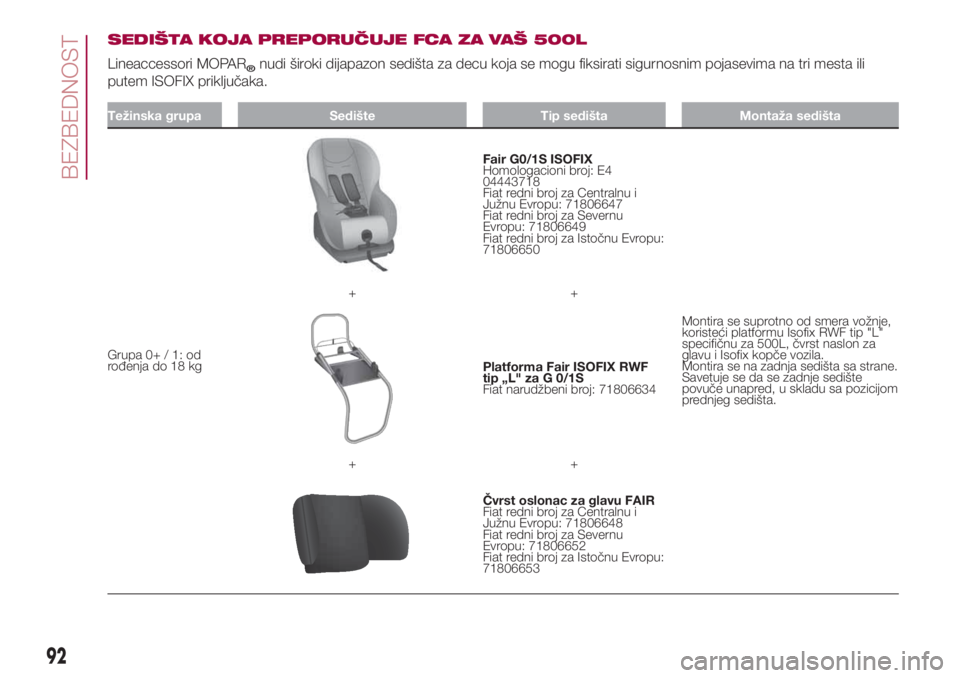 FIAT 500L 2018  Knjižica za upotrebu i održavanje (in Serbian) SEDIŠTA KOJA PREPORUČUJE FCA ZA VAŠ 500L
Lineaccessori MOPAR
®nudi široki dijapazon sedišta za decu koja se mogu fiksirati sigurnosnim pojasevima na tri mesta ili
putem ISOFIX priključaka.
Tež