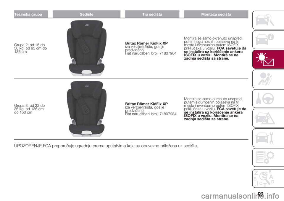 FIAT 500L 2018  Knjižica za upotrebu i održavanje (in Serbian) Težinska grupa Sedište Tip sedišta Montaža sedišta
Grupa 2: od 15 do
36 kg, od 95 cm do
135 cmBritax Römer KidFix XP
(za verzije/tržišta, gde je
predviđeno)
Fiat narudžbeni broj: 71807984Mon