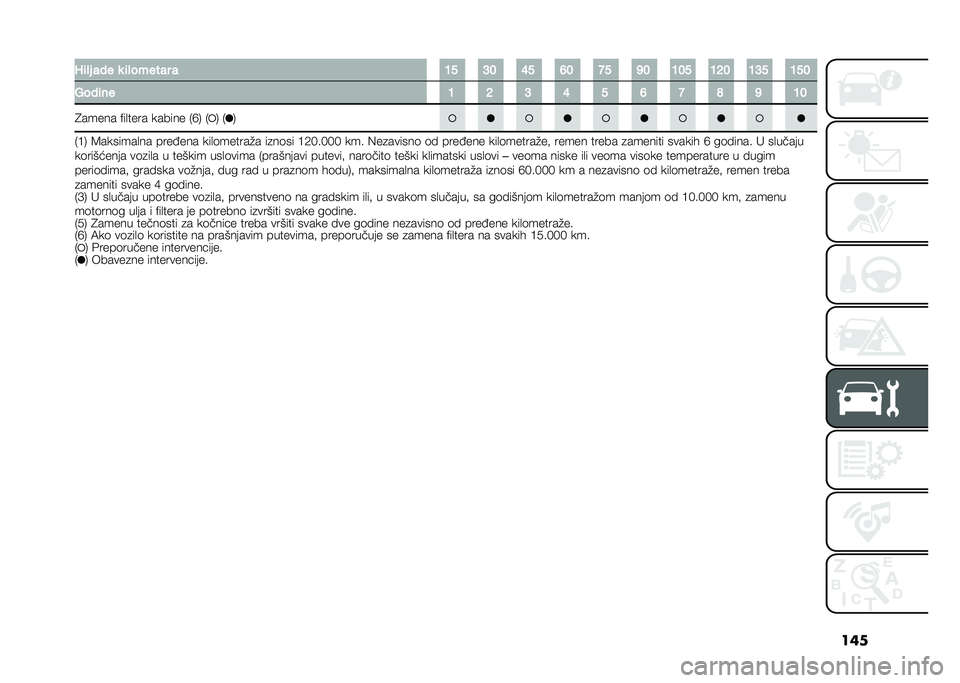 FIAT 500L 2020  Knjižica za upotrebu i održavanje (in Serbian) ����J�	� � ��� �
 �	� ������ � �A� �?� �E� �D� �=� �B� �A�� �A�>� �A�?� �A��
�.���	�� �A �> �? �E � �D �= �F �B �A�
�4����� �$��
���� ������ �-�G�/ �- �