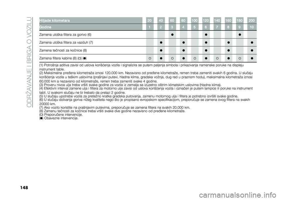 FIAT 500L 2020  Knjižica za upotrebu i održavanje (in Serbian) ���6�.�H�7��7�(�>�1��=��?�.�=�D�7������4�=��"
��� �J�	� � ��� �
 �	� ������ � �>� �E� �D� �F� �A�� �A�>� �A�E� �A�D� �A�F� �>��
�.���	�� �A �> �? �E � �D �= �