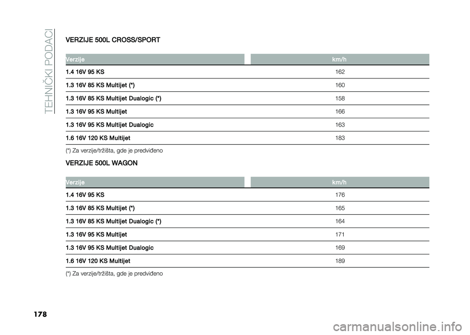 FIAT 500L 2020  Knjižica za upotrebu i održavanje (in Serbian) ��9�1�M�(�=��<�=��&��6�7�A�=
��
��0�$�/�*�+�-�$ ���� ��/��)�)�;�)���/�4
�
�0�� ��	� � �
 ��;�%
�A��E �A�D�0 �B� �3 �) �@�G�2
�A��? �A�D�0 �F� �3 �) �5�� ��	� �� �6�Q �7 �