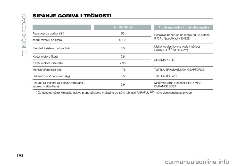 FIAT 500L 2020  Knjižica za upotrebu i održavanje (in Serbian) ��9�1�M�(�=��<�=��&��6�7�A�=
������	���� ���
��� � �
������
� �
�A��E �A�D�0 �B� �3 �) �� ���	���� �#�� �	�� �	 �� �	�#�	��� �� ����	��
�.��
����