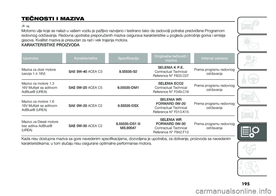 FIAT 500L 2020  Knjižica za upotrebu i održavanje (in Serbian) ���
�
������
� � ������ �=�E�7
�8�	��	���	 ��
�� ��	�� �� ���
��
� � ����� ��	�
��
� �� ���%�
����	 ���
������	 � ���������	 ����	 � �