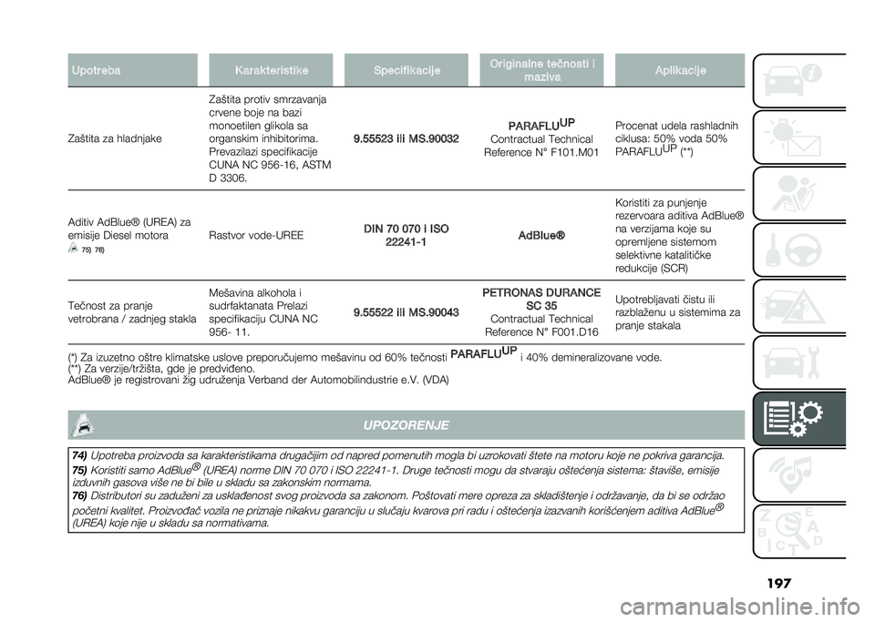 FIAT 500L 2020  Knjižica za upotrebu i održavanje (in Serbian) ���
����� ��� �3 �� ��
 ��� �	���	�
 � �)����	�!�	�
 ���	� � �� �	�#�	��� �� ���
�����	 �	
����	�� �(�� �	�
 ���	� �
�4������ �
� ��
�� ����