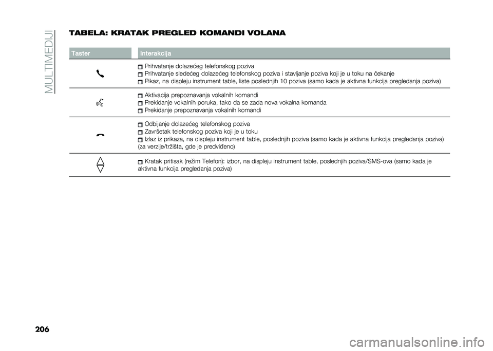 FIAT 500L 2020  Knjižica za upotrebu i održavanje (in Serbian) ��8�"��9�=�8�1�6�=�>�=
���	�
������C ��
��
�� �	�
����� ������� ������
�
�4����� �+���� ��
 ��	� �
�&���������� � �	�
��
���� ���
��$�	�