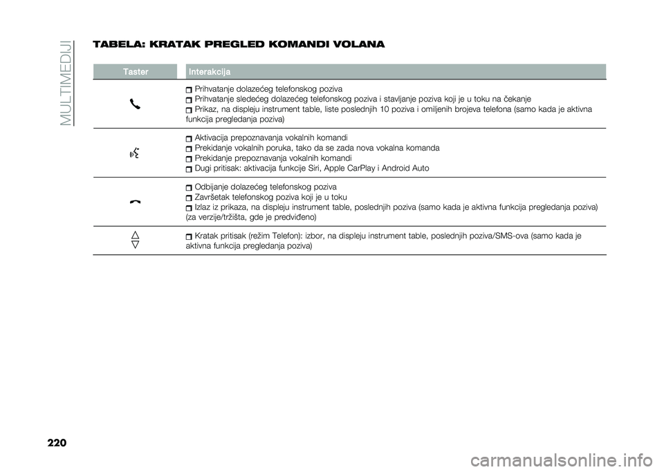 FIAT 500L 2020  Knjižica za upotrebu i održavanje (in Serbian) ��8�"��9�=�8�1�6�=�>�=
����
������C ��
��
�� �	�
����� ������� ������
�
�4����� �+���� ��
 ��	� �
�&���������� � �	�
��
���� ���
��$�	�
