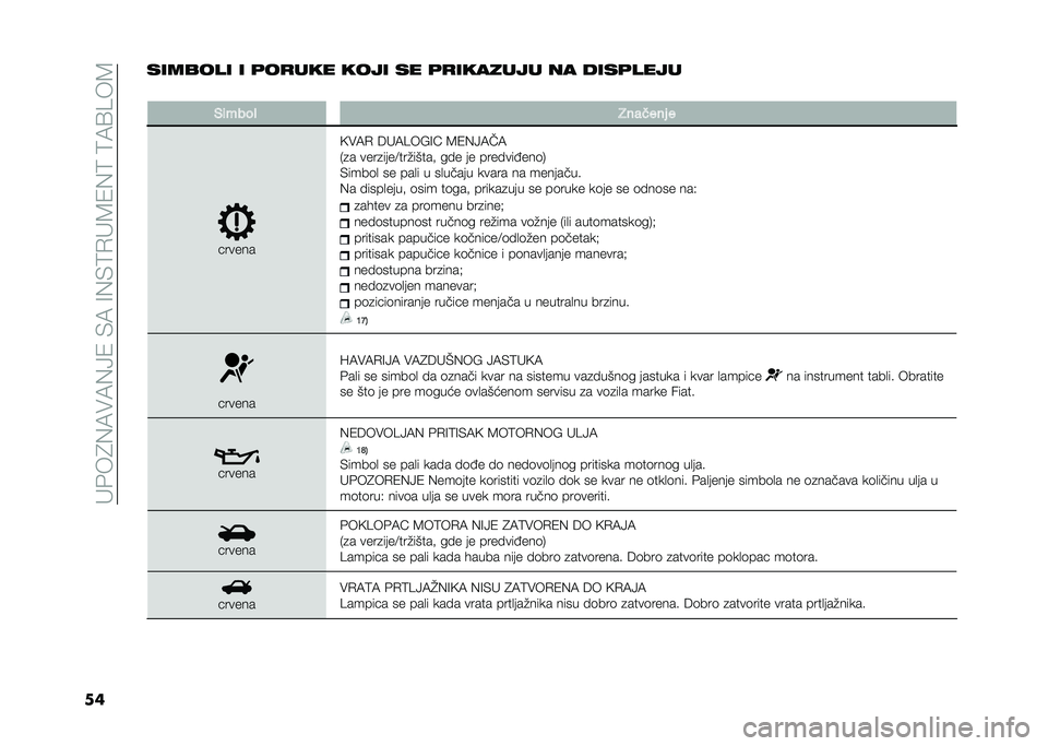 FIAT 500L 2020  Knjižica za upotrebu i održavanje (in Serbian) ��"�&��4�(�7��7�(�>�1��)�7��=�(�)�9�.�"�8�1�(�9��9�7�?���8
��������� � �	��
��� ���� �� �	�
������� �� ����	����
�
�)�	����  �*���
��� �
�!����