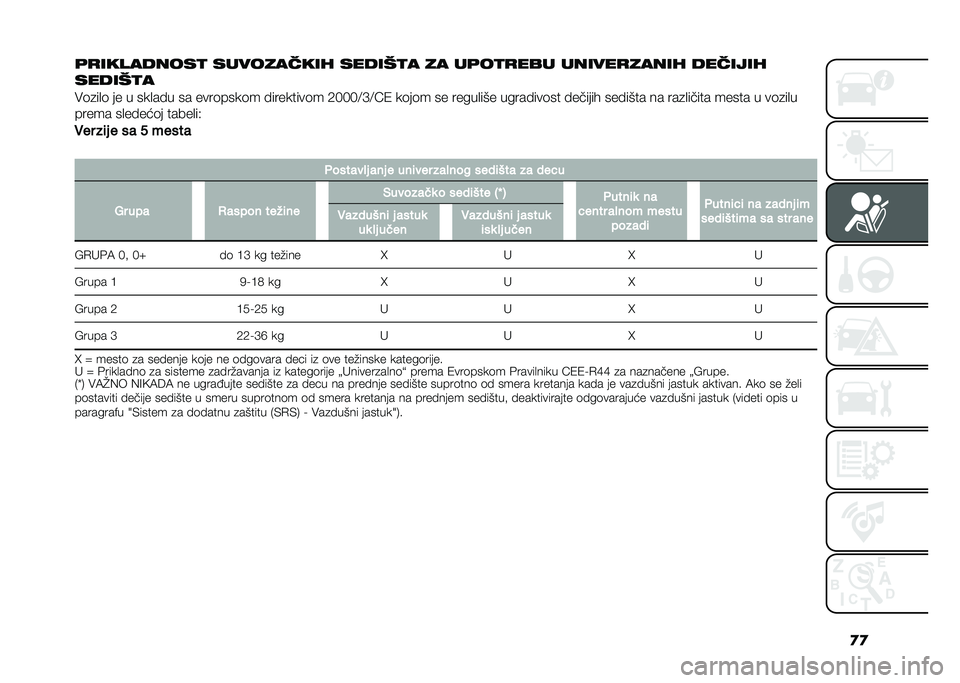 FIAT 500L 2020  Knjižica za upotrebu i održavanje (in Serbian) �
�

�	�
���������
 ���������� ������
� �� ��	��
�
��� ������
����� �������
������
�
��	�
��
�	 �� � ���
�� � �� ����	����	� � �