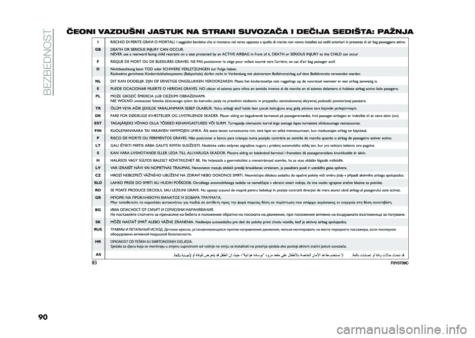 FIAT 500L 2020  Knjižica za upotrebu i održavanje (in Serbian) ��?�1�4�?�1�6�(��)�9
������� �������� ����
�� �� ��
�
��� �������� � ������ ������
��C �	�����
�	�
���<��=��B�  