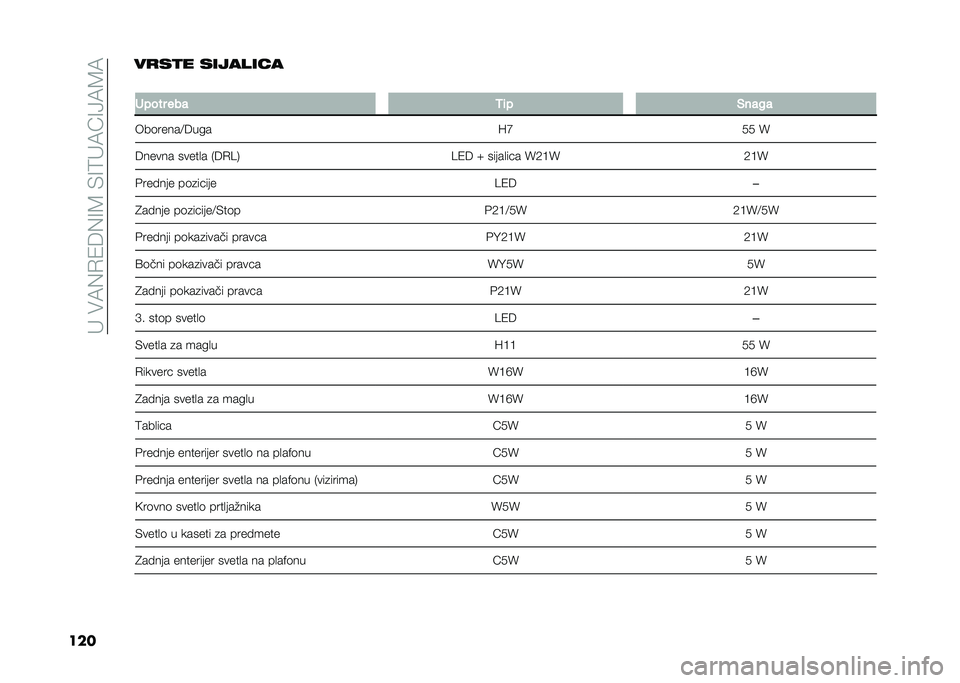 FIAT 500L 2021  Knjižica za upotrebu i održavanje (in Serbian) ��"���7�(�.�1�6�(�=�8��)�=�9�"�7�A�=�>�7�8�7
�����
��
� ��������
�
����� ��� �4�	� �)���#�
���	�����;�6��� �L�G�� �V
�6����� �����
� �-�6�.��/ ��1