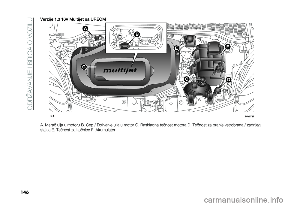 FIAT 500L 2021  Knjižica za upotrebu i održavanje (in Serbian) ���6�.�H�7��7�(�>�1��=��?�.�=�E�7������4�=��"
���	�0�� ��	� � �A��? �A�D�0 �5�� ��	� �� �� ��/�$��5
���
���<��=�?�=
�7� �8���� ��
�� � ��	��	�� �?� ��