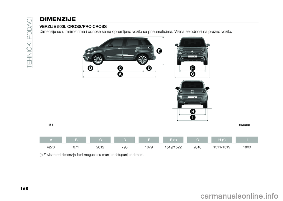 FIAT 500L 2021  Knjižica za upotrebu i održavanje (in Serbian) ��9�1�L�(�=��<�=��&��6�7�A�=
��	���������� �0�$�/�*�+�-�$ ���� ��/��)�)�;��/� ��/��)�)
�6�����
��� �� � ���
�������� � �	� ��	�� �� �� �	�����
