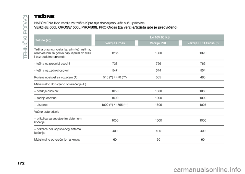 FIAT 500L 2021  Knjižica za upotrebu i održavanje (in Serbian) ��9�1�L�(�=��<�=��&��6�7�A�=
��
��
����� �(�7�&��8�1�(�7 �<�	�  ����
��� �
� ���%���� �<���� ���� � �	�
��	�
����	 ������ ���� �����	�
��!��
�0�$�