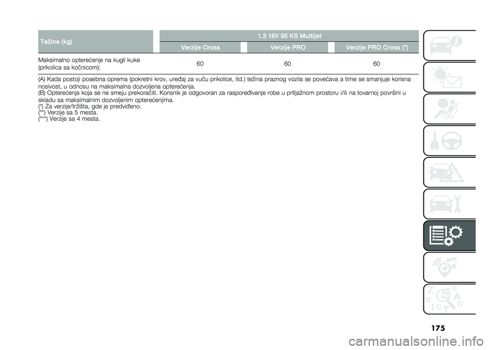FIAT 500L 2021  Knjižica za upotrebu i održavanje (in Serbian) ��
��4���	�� �6�
 �#�7 �A��? �A�D�0 �B� �3 �) �5�� ��	� ��
�0�� ��	� � �� ��� �0�� ��	� � ��/� �0�� ��	� � ��/� �� ��� �6�Q �7
�8�������
��	 �	����
