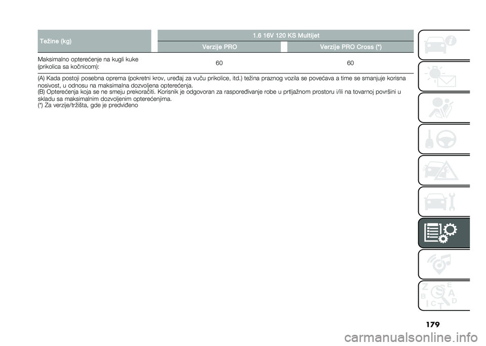FIAT 500L 2021  Knjižica za upotrebu i održavanje (in Serbian) ��
��4���	�� �6�
 �#�7 �A��D �A�D�0 �A�>� �3 �) �5�� ��	� ��
�0�� ��	� � ��/� �0�� ��	� � ��/� �� ��� �6�Q �7
�8�������
��	 �	���������� �� ����
�