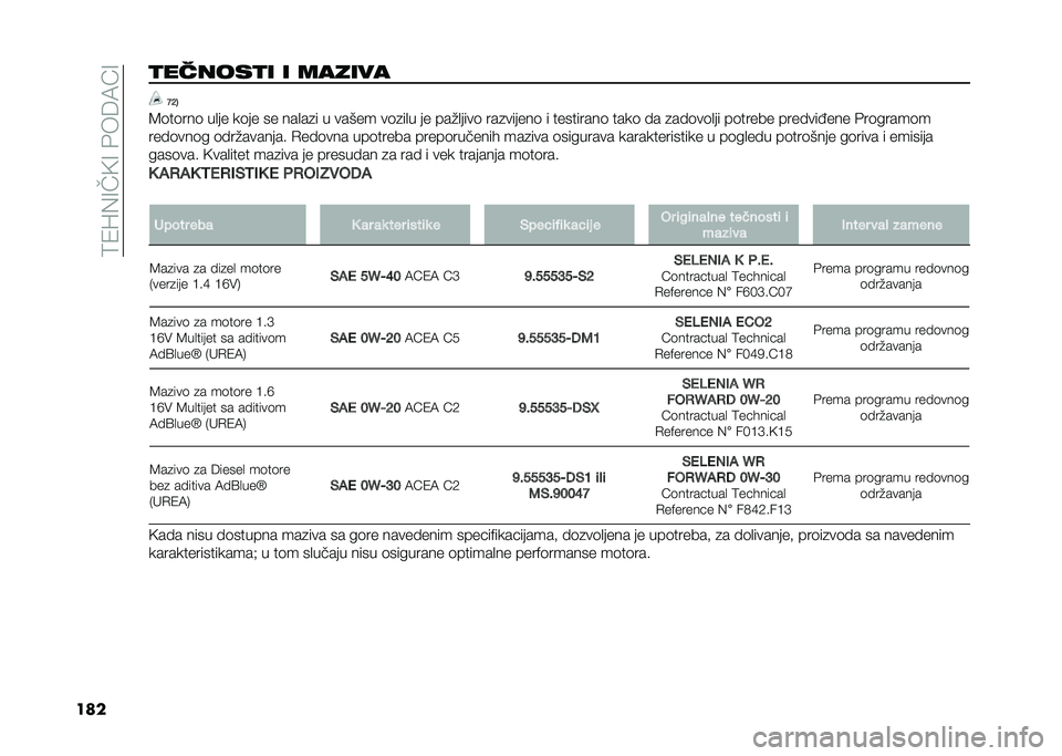 FIAT 500L 2021  Knjižica za upotrebu i održavanje (in Serbian) ��9�1�L�(�=��<�=��&��6�7�A�=
����
������
� � ������ �=�>�7
�8�	��	���	 ��
�� ��	�� �� ���
��
� � ����� ��	�
��
� �� ���%�
����	 ���
������	 �