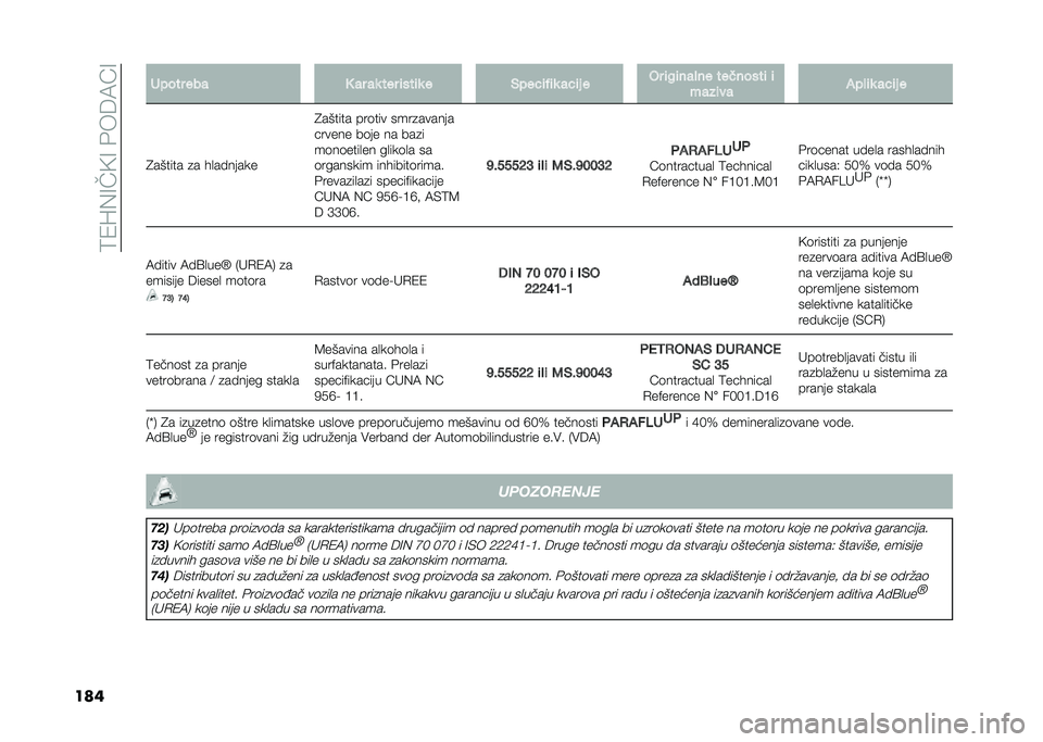 FIAT 500L 2021  Knjižica za upotrebu i održavanje (in Serbian) ��9�1�L�(�=��<�=��&��6�7�A�=
��� ����� ��� �3 �� ��
 ��� �	���	�
 � �)����	�!�	�
 ���	� � �� �	�#�	��� �� ���
�����	 �	
����	�� �(�� �	�
 ���	� �
�