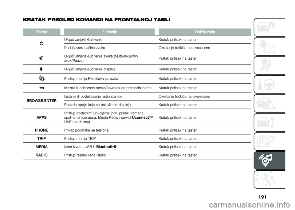 FIAT 500L 2021  Knjižica za upotrebu i održavanje (in Serbian) ���
��
��
�� �	�
����� ������� �� ��
���
����� �
����
�
�4����� ����
 ��	� � �/���	� � ���
�"��
����������;����
���������
�<�