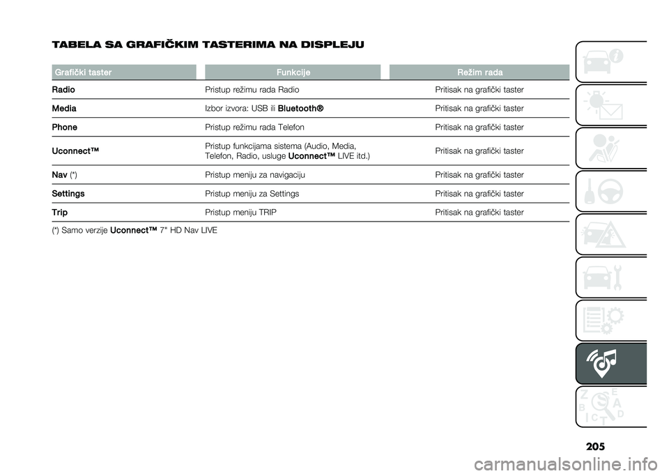FIAT 500L 2021  Knjižica za upotrebu i održavanje (in Serbian) ���
�
����� �� ��
������� �
���
��
��� �� ����	����
�
�.� ��!�	�
�
 �	 ������ ����
 ��	� � �/���	� � ���
�/���	� �&������ ���%��� �