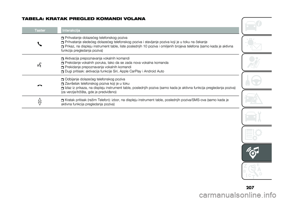 FIAT 500L 2021  Knjižica za upotrebu i održavanje (in Serbian) ���

�
������C ��
��
�� �	�
����� ������� ������
�
�4����� �+���� ��
 ��	� �
�&���������� � �	�
��
���� ���
��$�	����	� ��	�
���
�&