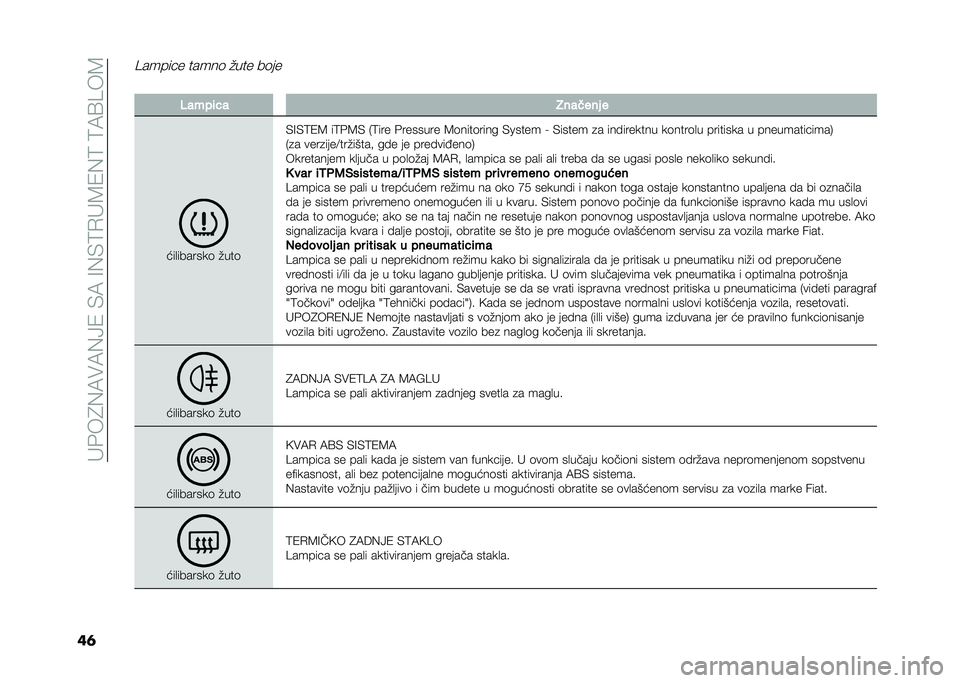 FIAT 500L 2021  Knjižica za upotrebu i održavanje (in Serbian) ��"�&��4�(�7��7�(�>�1��)�7��=�(�)�9�.�"�8�1�(�9��9�7�?���8
��	
������!� �����	 �%��� ��	��
� �����	�� �*���
��� �
���
�������	 �%���	
�)�=�)�9�1�8 ��9�