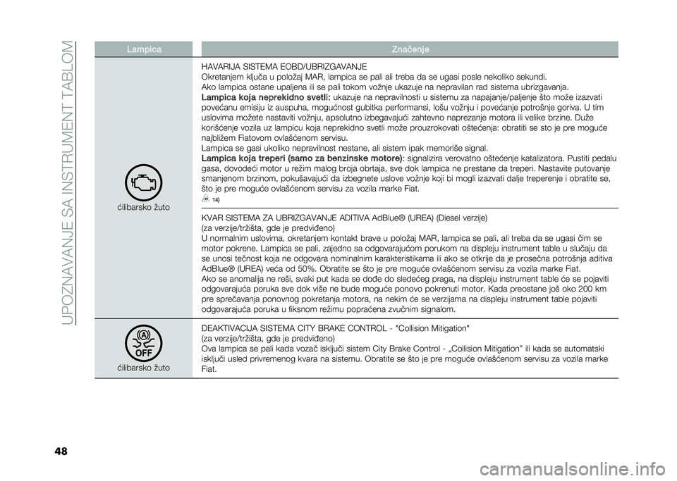 FIAT 500L 2021  Knjižica za upotrebu i održavanje (in Serbian) ��"�&��4�(�7��7�(�>�1��)�7��=�(�)�9�.�"�8�1�(�9��9�7�?���8
�� �����	�� �*���
��� �
���
�������	 �%���	
�L�7��7�.�=�>�7 �)�=�)�9�1�8�7 �1��?�6�;�"�?�.�=�4�E�7��7�(�>�