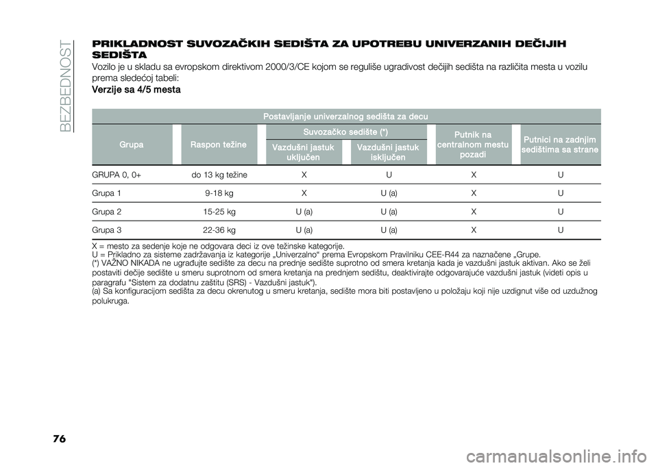 FIAT 500L 2021  Knjižica za upotrebu i održavanje (in Serbian) ��?�1�4�?�1�6�(��)�9
�
�	�	�
���������
 ���������� ������
� �� ��	��
�
��� ������
����� �������
������
�
��	�
��
�	 �� � ���
�� � �� 