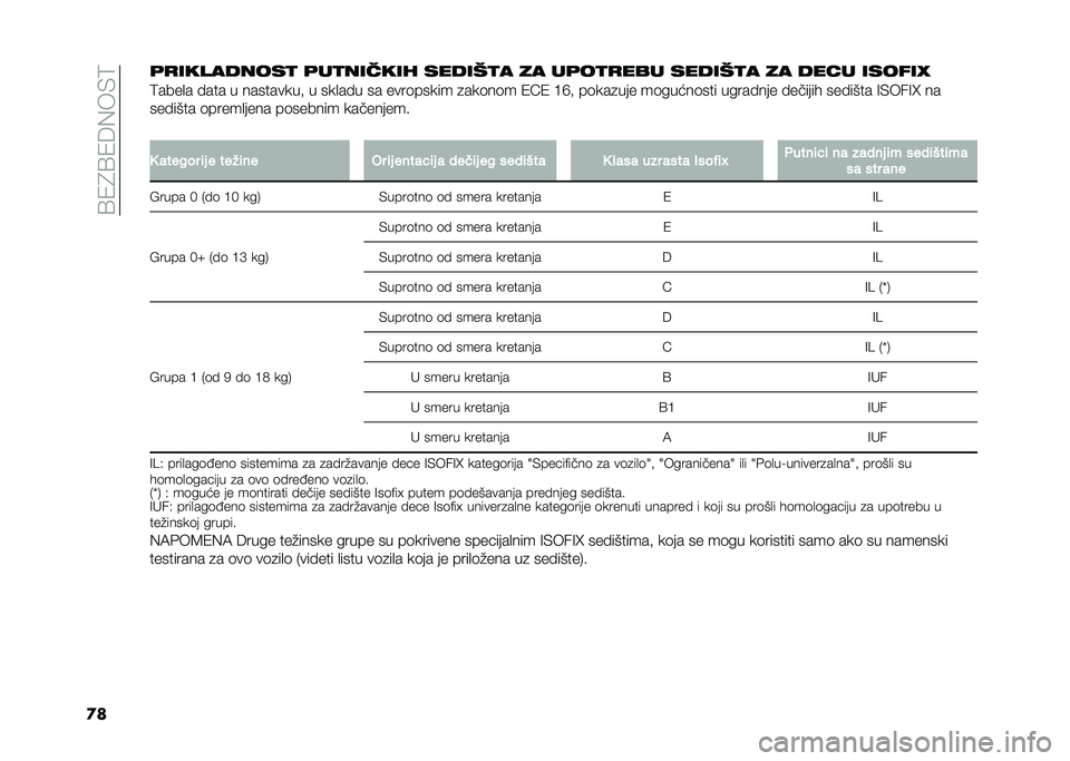 FIAT 500L 2021  Knjižica za upotrebu i održavanje (in Serbian) ��?�1�4�?�1�6�(��)�9
�
��	�
���������
 �	��
������ ������
� �� ��	��
�
��� ������
� �� ���� ������@
�9����
� � ��� � ���������# � ���