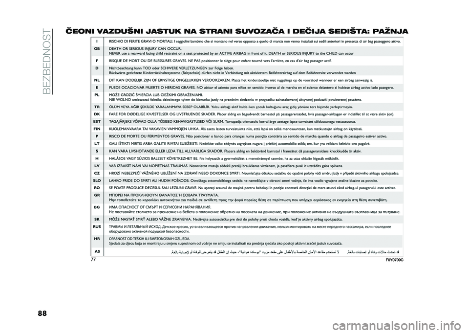 FIAT 500L 2021  Knjižica za upotrebu i održavanje (in Serbian) ��?�1�4�?�1�6�(��)�9
������� �������� ����
�� �� ��
�
��� �������� � ������ ������
��C �	�����
��
���<��=��B�  