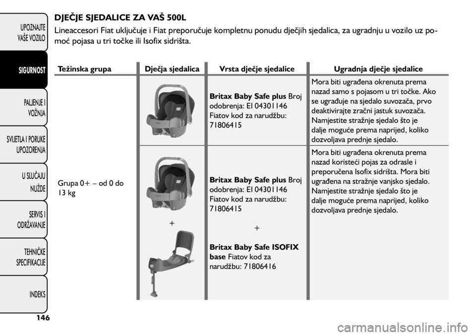 FIAT 500L 2020 Knjižica s uputama za uporabu i održavanje (in Croatian) DJEČJE SJEDALICE ZA VAŠ 500L
Lineaccesori Fiat uključuje i Fiat preporučuje kompletnu ponudu dječjih sjedalica, za ugradnju u vozilo uz po-
moć pojasa u tri točke ili Isofix sidrišta.
Težinsk FIAT 500L 2020 Knjižica s uputama za uporabu i održavanje (in Croatian) DJEČJE SJEDALICE ZA VAŠ 500L
Lineaccesori Fiat uključuje i Fiat preporučuje kompletnu ponudu dječjih sjedalica, za ugradnju u vozilo uz po-
moć pojasa u tri točke ili Isofix sidrišta.
Težinsk