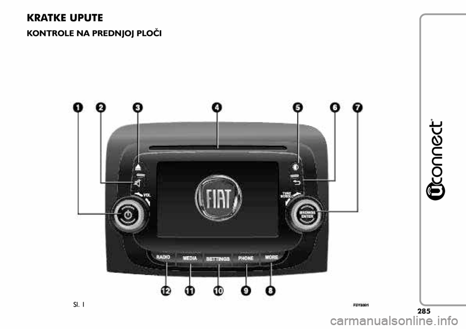 FIAT 500L 2020  Knjižica s uputama za uporabu i održavanje (in Croatian) KRATKE UPUTE
KONTROLE NA PREDNJOJ PLOČI
Sl. 1285  