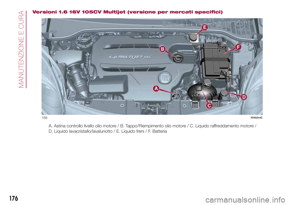 FIAT 500L LIVING 2018  Libretto Uso Manutenzione (in Italian) Versioni 1.6 16V 105CV Multijet (versione per mercati specifici)
A. Astina controllo livello olio motore / B. Tappo/Riempimento olio motore / C. Liquido raffreddamento motore /
D. Liquido lavacristall