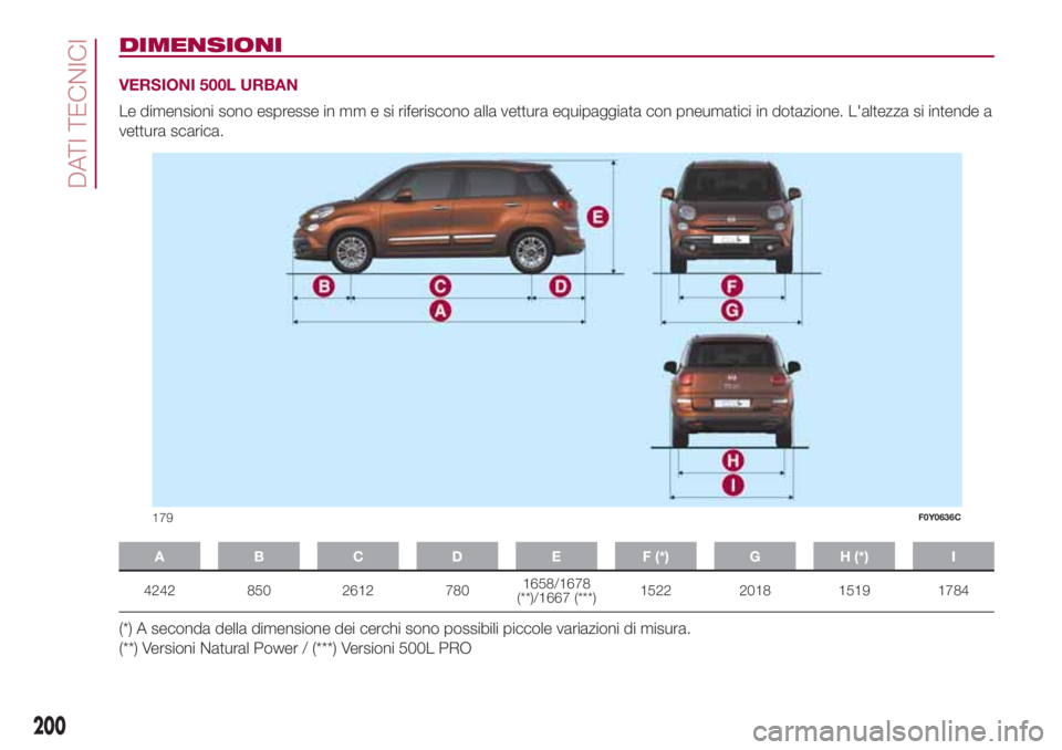 FIAT 500L LIVING 2018  Libretto Uso Manutenzione (in Italian) DIMENSIONI
VERSIONI 500L URBAN
Le dimensioni sono espresse in mm e si riferiscono alla vettura equipaggiata con pneumatici in dotazione. L'altezza si intende a
vettura scarica.
A B C D E F (*) G H
