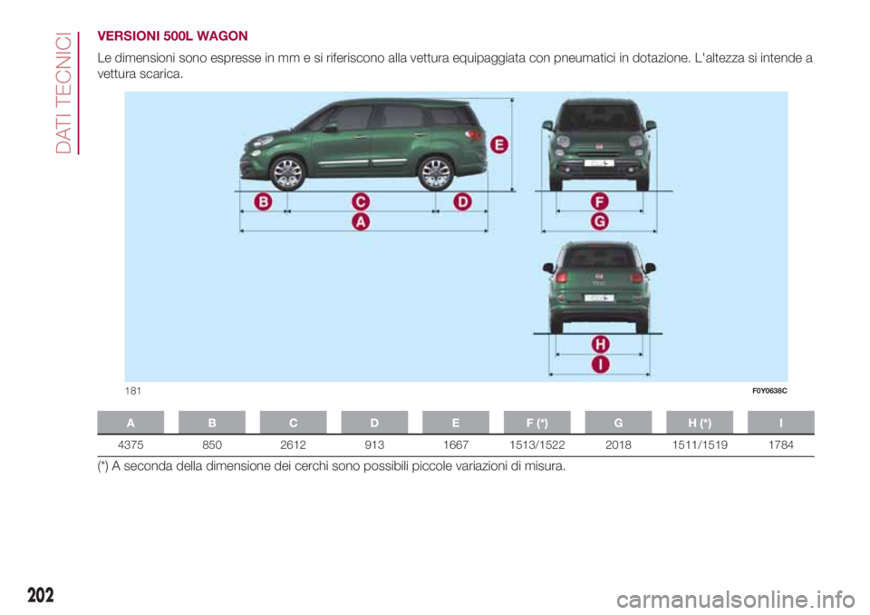 FIAT 500L LIVING 2018  Libretto Uso Manutenzione (in Italian) VERSIONI 500L WAGON
Le dimensioni sono espresse in mm e si riferiscono alla vettura equipaggiata con pneumatici in dotazione. L'altezza si intende a
vettura scarica.
A B C D E F (*) G H (*) I
4375