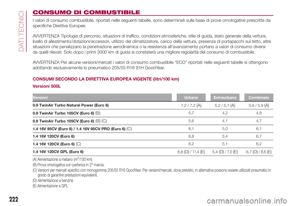 FIAT 500L LIVING 2018  Libretto Uso Manutenzione (in Italian) CONSUMO DI COMBUSTIBILE
I valori di consumo combustibile, riportati nelle seguenti tabelle, sono determinati sulla base di prove omologative prescritte da
specifiche Direttive Europee.
AVVERTENZA Tipo