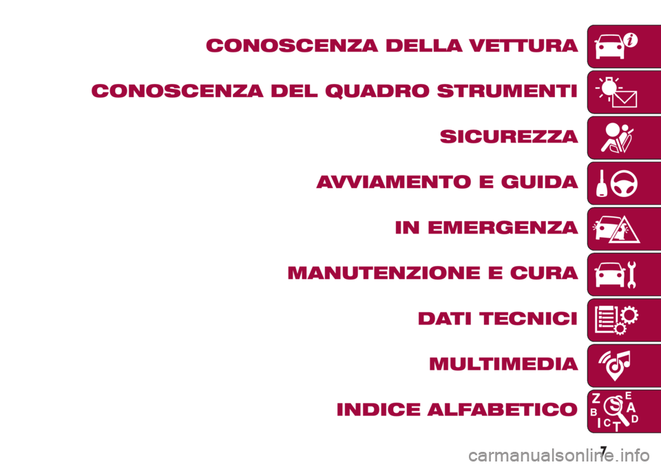 FIAT 500L LIVING 2018  Libretto Uso Manutenzione (in Italian) CONOSCENZA DELLA VETTURA
CONOSCENZA DEL QUADRO STRUMENTI
SICUREZZA
AVVIAMENTO E GUIDA
IN EMERGENZA
MANUTENZIONE E CURA
DATI TECNICI
MULTIMEDIA
INDICE ALFABETICO
7 